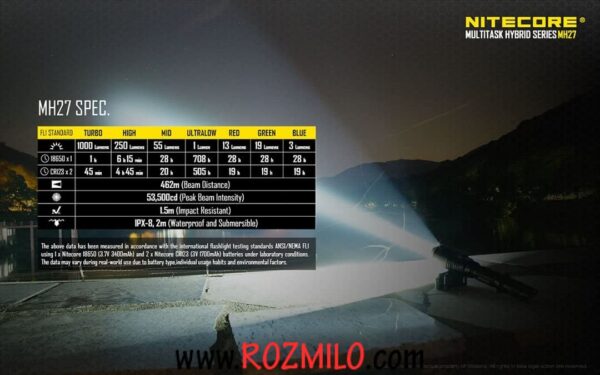 چراغ قوه شکاری مدل Nitecore MH27 1000Lm
